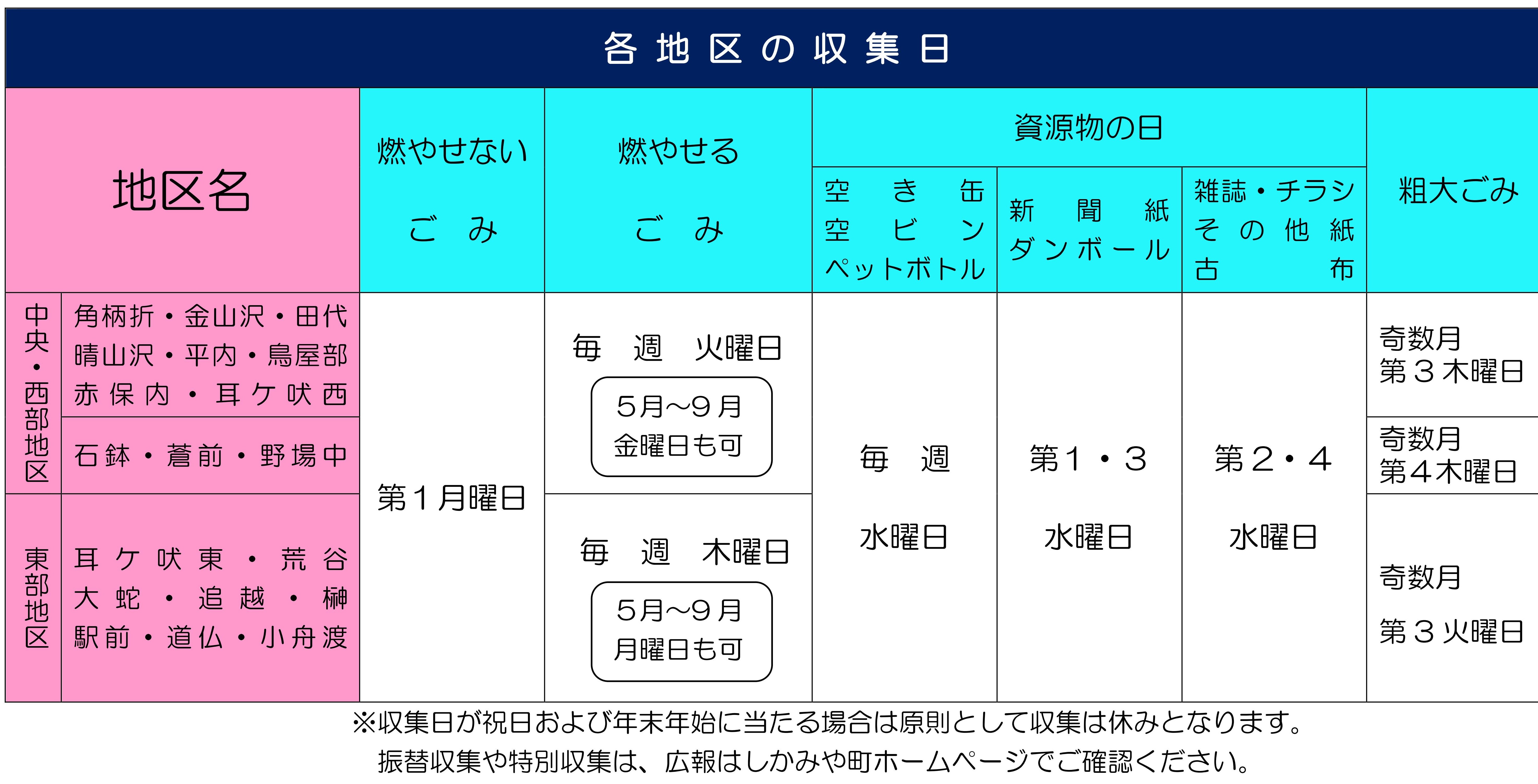 各地区のごみ収集日